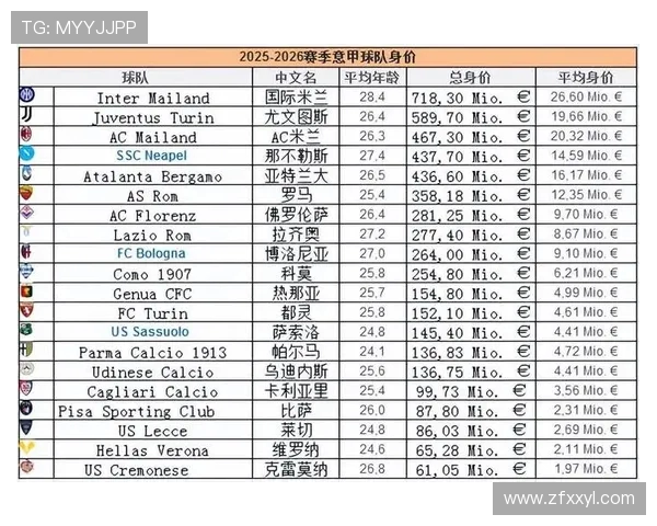 意甲球队对标表格制作及球队间竞争态势分析