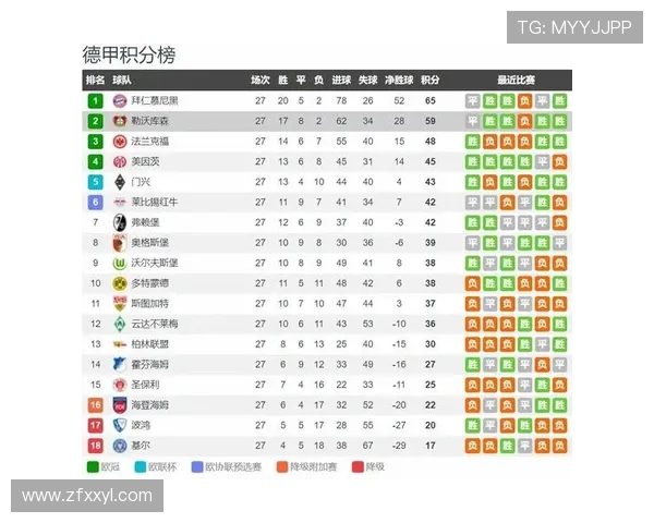 法甲联赛各场比赛成绩汇总及赛果分析