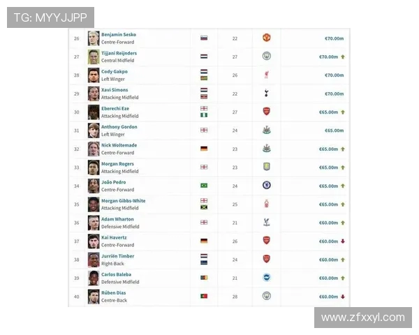 英超球队最新转会操作与金额公布