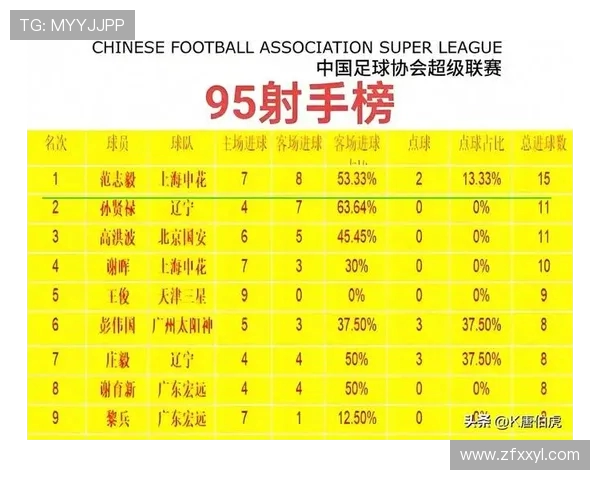 CBA球员对中国足球水平的看法 CBA球员对中国足球水平的看法