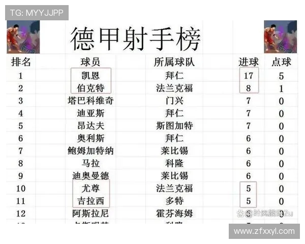 德甲进球最多的球队队员及射手榜详细分析