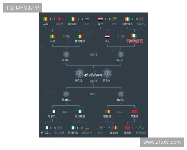 聚焦E组世界杯排名形势解析与出线前景深度观察最新动态全面盘点