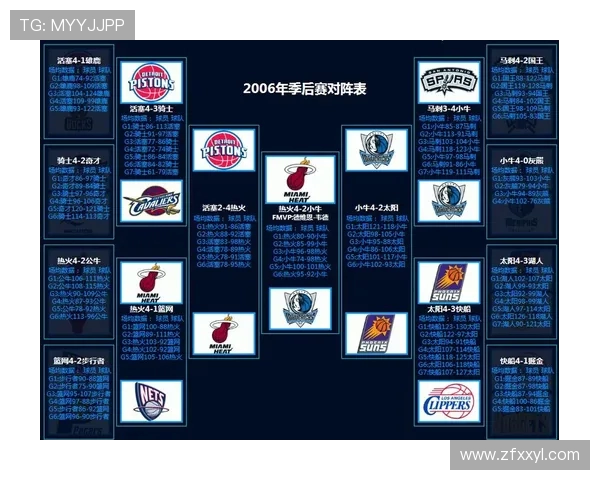 2019年NBA常规赛东西部前八排名确定,季后赛对阵形势初现 2019年NBA常规赛东西部前八排名确定,季后赛对阵形势初现